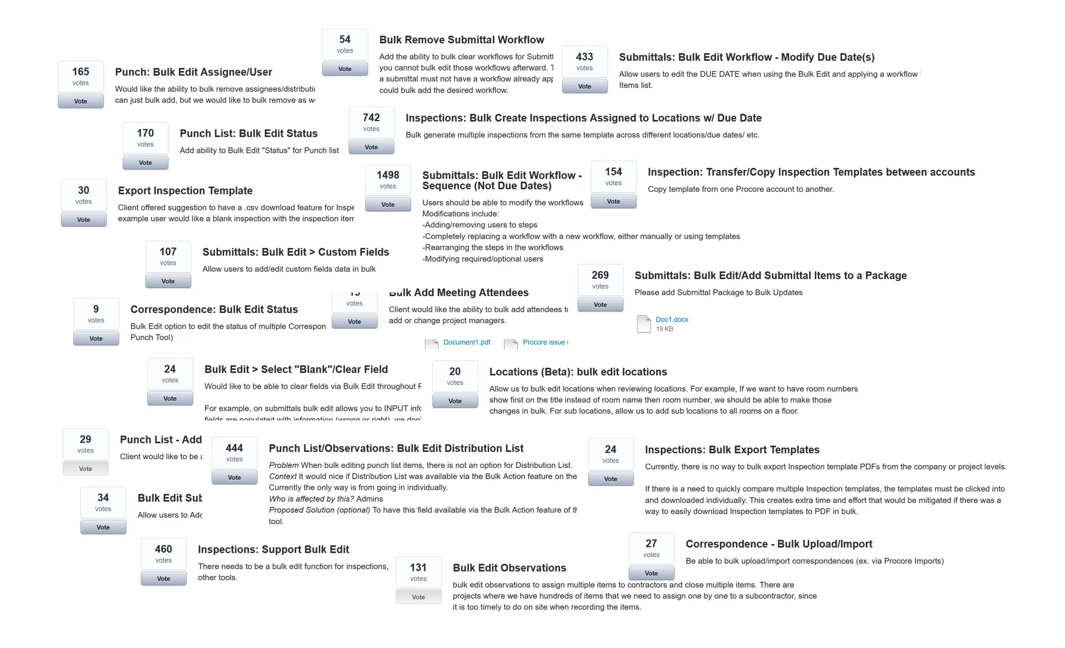 User voices visualization